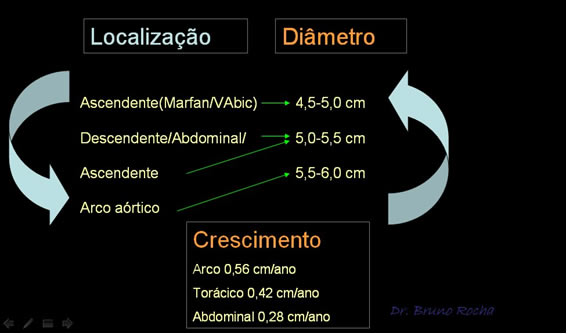 Parâmetros de diâmetro de aorta. Parâmetros de diâmetro de aorta.